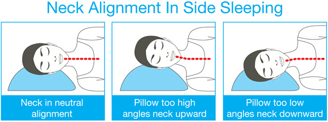 body pillow for neck pain